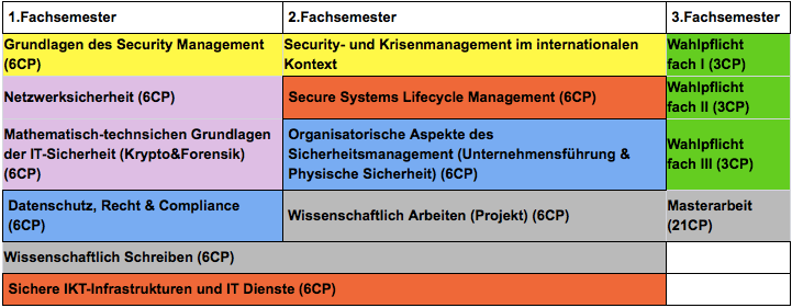 Modultafel